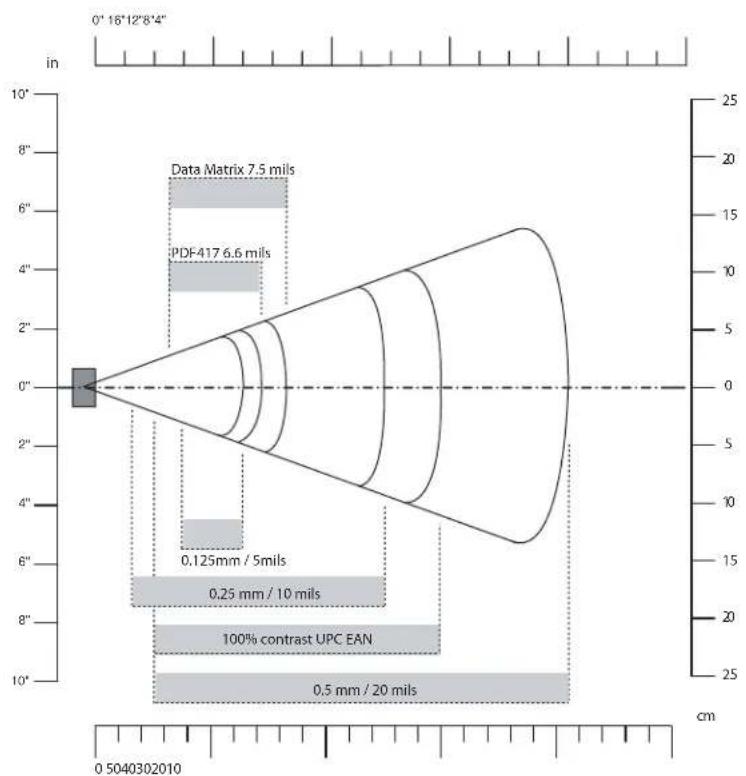 Intermec 741 - Scanner Reading Distances - 1