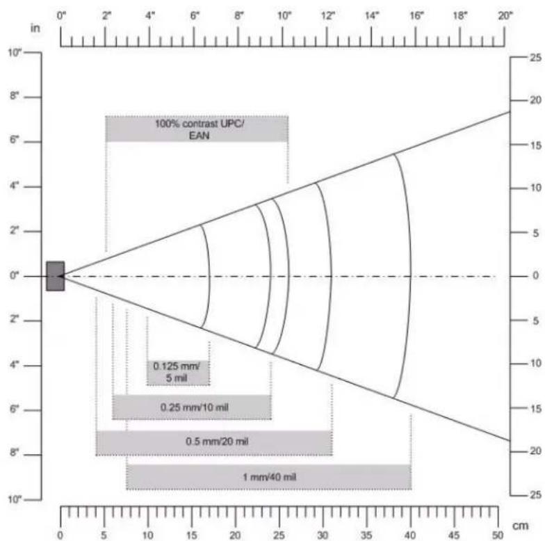 Intermec 751 - Scanner Reading Distances - 3