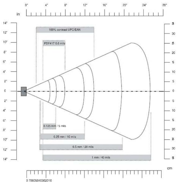 Intermec 751 - Scanner Reading Distances - 2