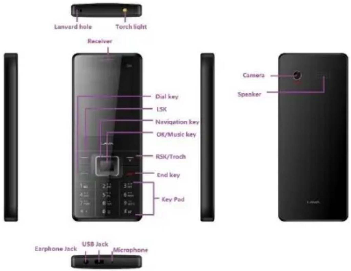 Lanvard hole Torch light Receiver Dial key LSK Navigation key OK/Music key RSK/Troch End key Key Pad 1 2 3 4 5 6 7 8 9 X X Y X Y Earphone Jack USB Jack Microphone Camera Speaker