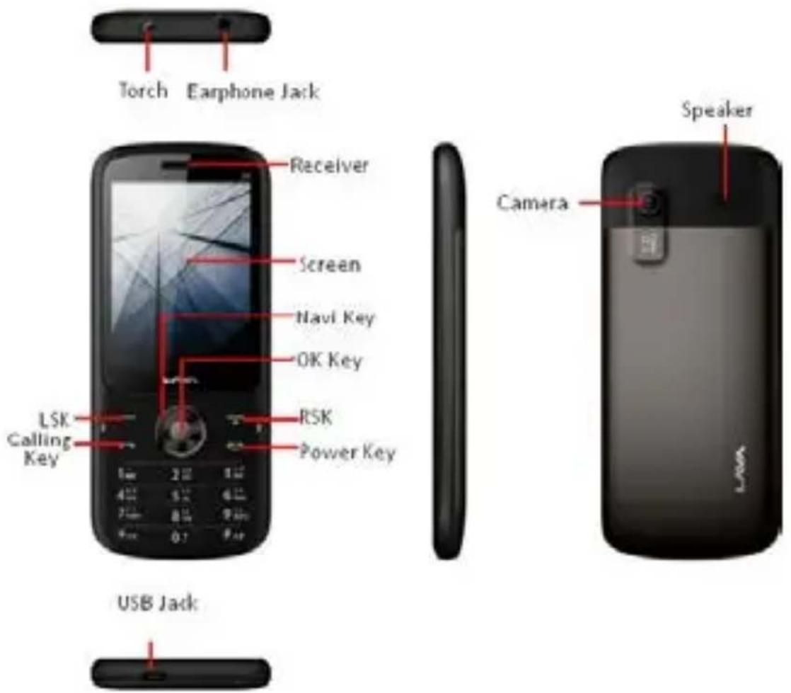Torch Earphone Jack Receiver Screen Navi Key OK Key LSK Calling Key RSK Power Key USB Jack Speaker Camera