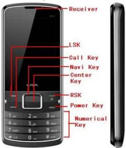 Receiver LSK Call Key Navi Key Center Key RSK Power Key Numerical Key