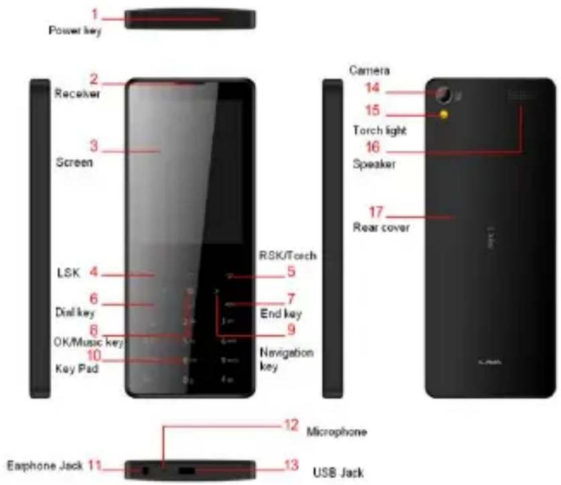 1 Power key 2 Receiver 3 Screen LSK 4 Dial key 6 OK/Music key 8 Key Pad 10 RSK/Torch 5 End key 7 Navigation key 9 Camera 14 Torch light 15 Speaker 16 Rear cover 17 Microphone 12 Earphone Jack 11 USB Jack 13