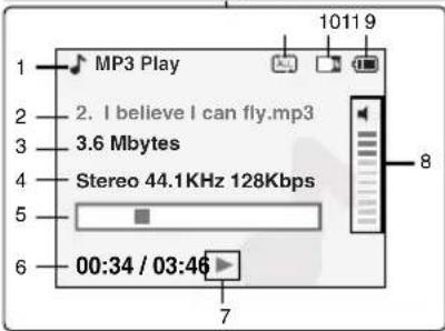 MP3 Play 1 2. I believe I can fly.mp3 3.6 Mbytes Stereo 44.1KHz 128Kbps 5 6 00:34 / 03:46 7 1011 9 8