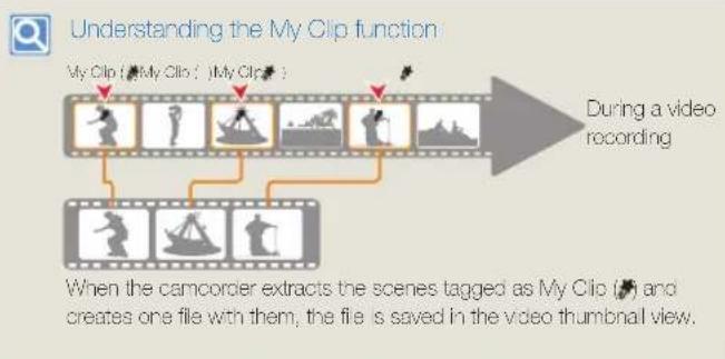 SAMSUNG HMX-QF33 - Tagging great moments while recording (My Clip function) - 4