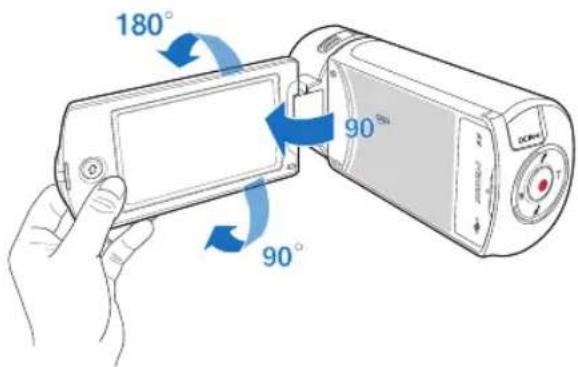 180° 90° 90°