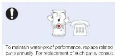 To maintain water-proof performance, replace related parts annually. For replacement of such parts, consult