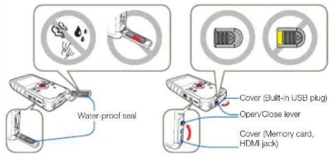 Water-proof seal Cover (Built-in USB plug) Open/Close lever Cover (Memory card, HDMI jack)