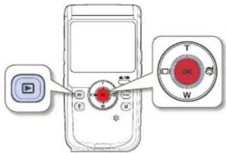 Diagram of a mobile phone with labeled buttons and control knob, showing play button, status, and function dial.