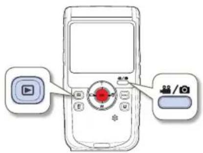 Diagram of a mobile phone control panel with labeled buttons and icons for play, audio, and camera.