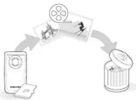 SAMSUNG HMX-W200TN - STEP 5: Delete videos or photos - 1