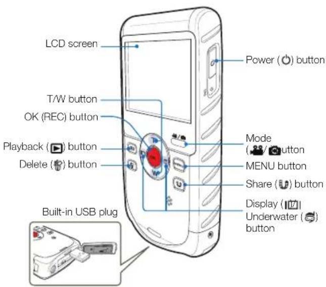 LCD screen T/W button OK (REC) button Playback (▶) button Delete (◀) button Built-in USB plug Power (○) button Mode (●/○) button MENU button Share (◆) button Display (◆/◆) Underwater (○) button