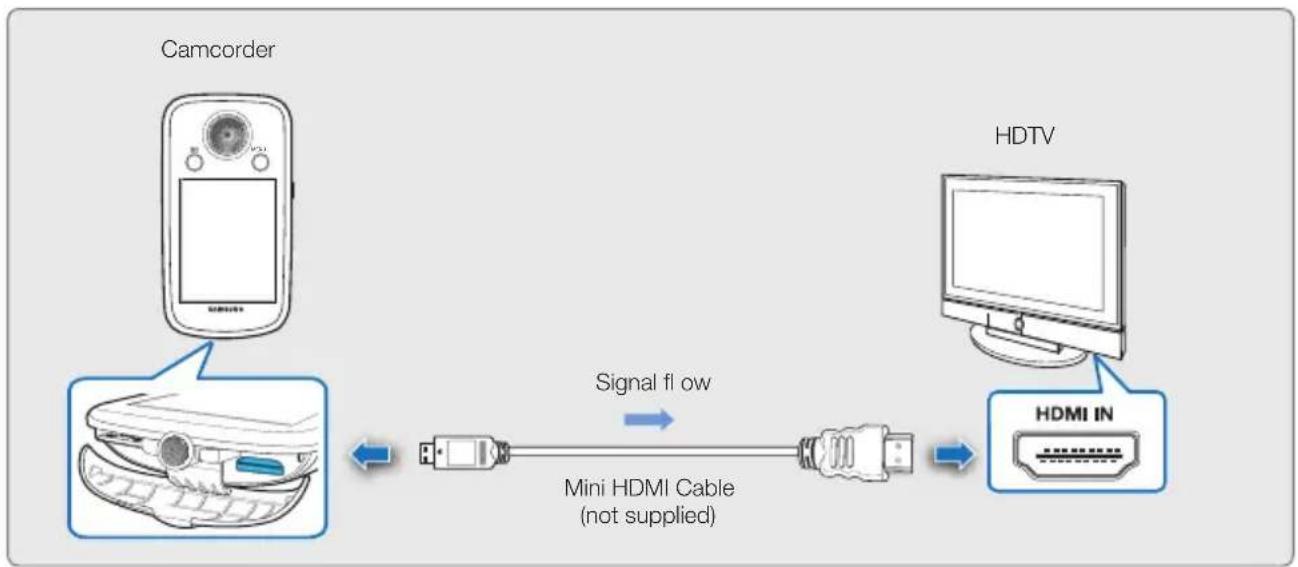SAMSUNG HMX-E10ON - Using a mini HDMI cable (not supplied) - 1