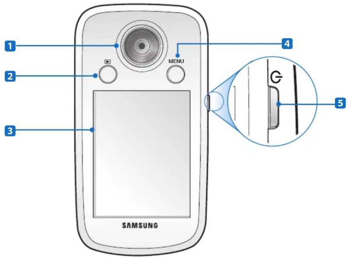 1 2 3 MENU 4 5 SAMSUNG