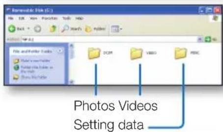 Photos Videos Setting data