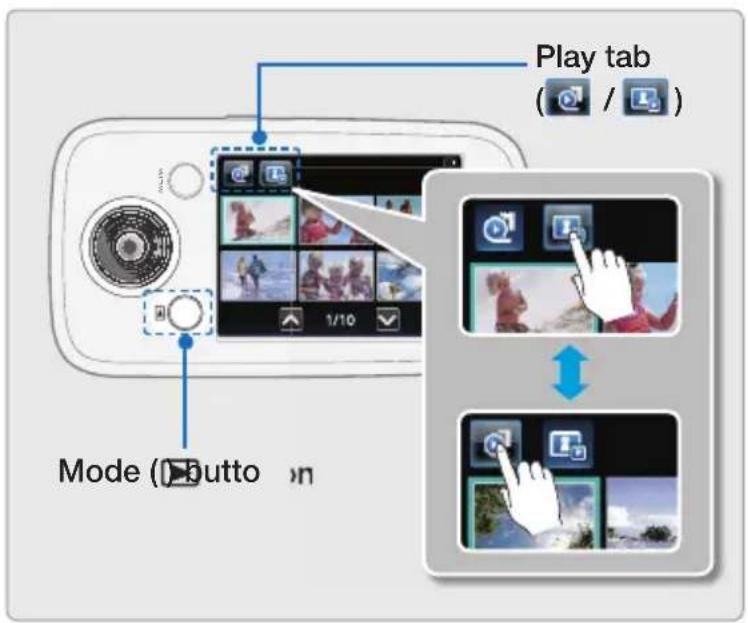 Play tab ( / ) Mode ( Butto )n