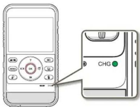 CHG