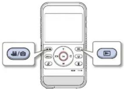Diagram of a mobile phone control panel with icons for camera, display, and play buttons