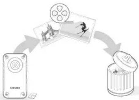 SAMSUNG HMX-W300RN - STEP 5: Delete videos or photos - 1