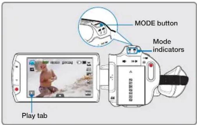 MODE button Mode indicators Play tab