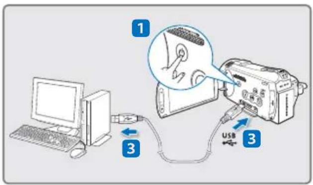 Diagram showing computer setup with USB connection and labeled components including a mouse, cable, and device