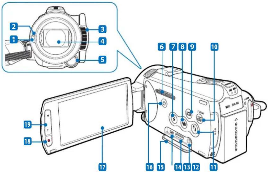 Diagram of a digital camera with numbered parts and an inset image of the device's front view.