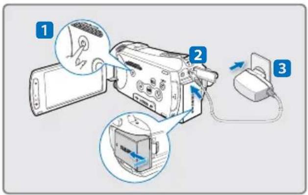 Diagram showing three steps of a digital camera device with labeled parts and directional arrows indicating operation.