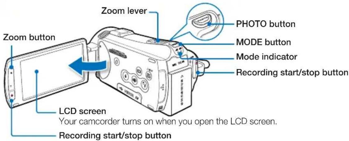 Zoom lever PHOTO button MODE button Mode indicator Recording start/stop button Zoom button LCD screen Your camcorder turns on when you open the LCD screen. Recording start/stop button