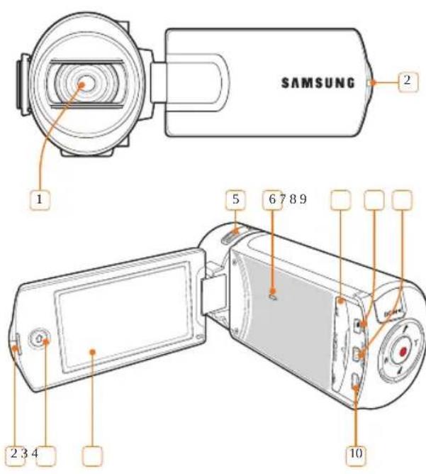 SAMSUNG 1 2 5 6 7 8 9 2 3 4 10