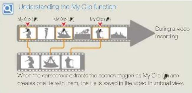 SAMSUNG HMX-Q200TN - Tagging great moments while recording (My Clip function) - 4