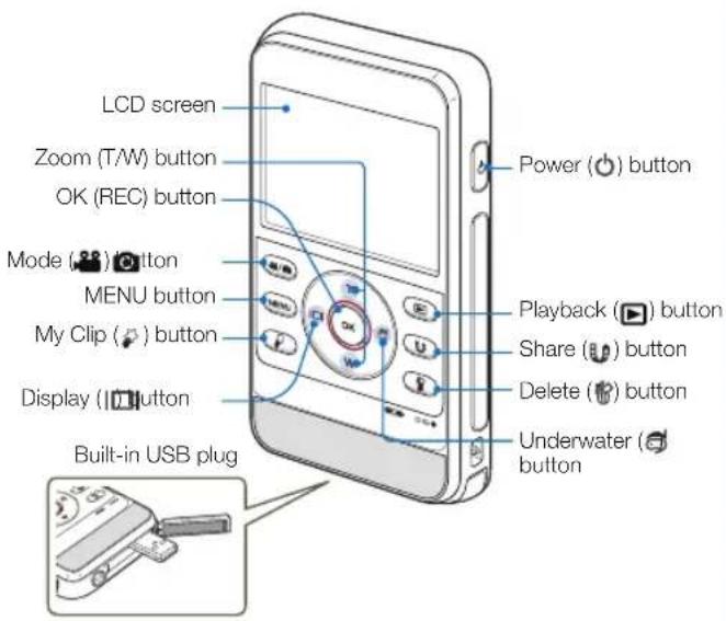 LCD screen Zoom (T/W) button OK (REC) button Mode (播放) button MENU button My Clip (播放) button Display (播放) button Built-in USB plug Power (播放) button Playback (播放) button Share (播放) button Delete (播放) button Underwater (播放) button