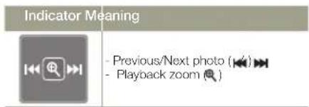 Indicator Meaning - Previous/Next photo (←) - Playback zoom (→)
