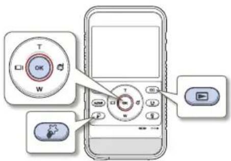 Diagram showing a mobile phone control panel with labeled buttons and icons, including OK, W, T, U, S, and play button.