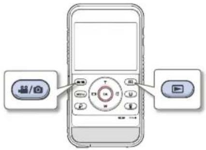 Diagram of a mobile phone control panel with icons for camera, media, and play buttons