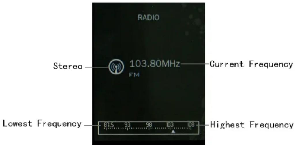 RADIO Stereo 103.80MHz Current Frequency FM Lowest Frequency 815 93 98 103 108 Highest Frequency