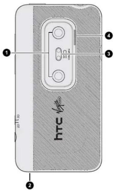 I 2 3 4 HTC