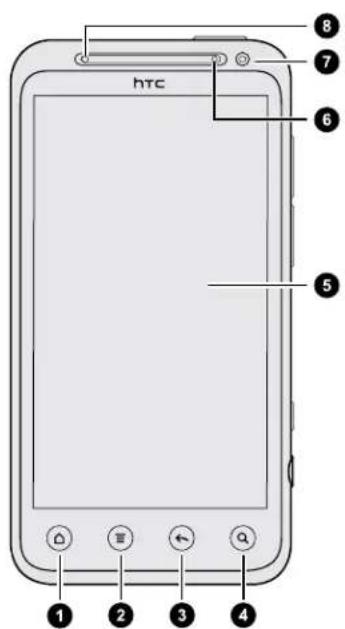 htc 1 2 3 4 5 6 7 8