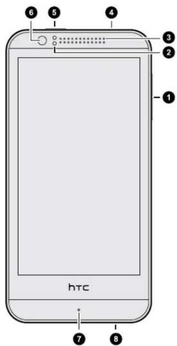 6 5 4 3 2 1 htc 7 8