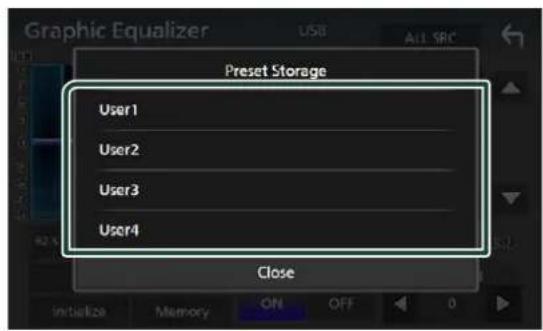 Graphic Equalizer User1 User2 User3 User4 Preset Storage Close Initialize Memory ON OFF 0