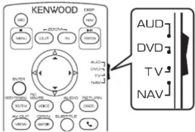 KENWOOD SRC ZOOM MINI OUT IN POTON AVIO UVO TV NAV AUC DVD TV NAV ENTER HOT (WIN) PO SOUPE AUDIO RETURN RUTEN VOICE AV OUT GAIN SUBTLE VIEW AVIER CANO AUD