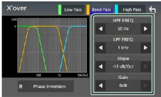X'over Low Pass Band Pass High Pass HPF FREQ 50 Hz LPF FREQ 1 kHz Slope -12 dB/Oct Gain 0dB Phase Inversion