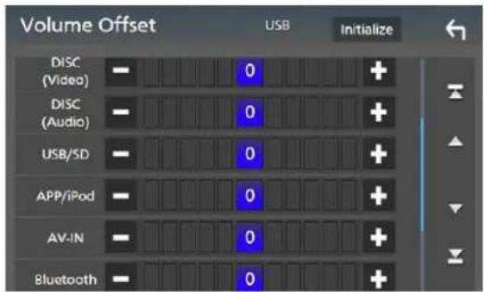Volume Offset USB Initialize DISC (Video) - 0 + DISC (Audio) - 0 + USB/SD - 0 + APP/iPod - 0 + AV-IN - 0 + Bluetooth -0