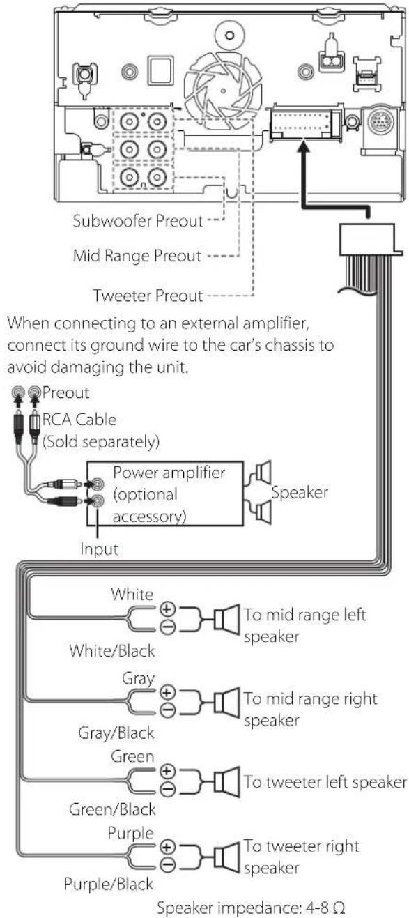 Subwoofer Preout Mid Range Preout Tweeter Preout When connecting to an external amplifier, connect its ground wire to the car's chassis to avoid damaging the unit. Preout RCA Cable (Sold separately) Power amplifier (optional accessory) Speaker Input White To mid range left speaker White/Black Gray To mid range right speaker Gray/Black Green To tweeter left speaker Green/Black Purple To tweeter right speaker Purple/Black Speaker impedance: 4-8 Ω