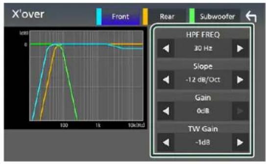 X'over Front Rear Subwoofer HPF FREQ 30 Hz Slope -12 dB/Oct Gain 0dB TW Gain -1dB