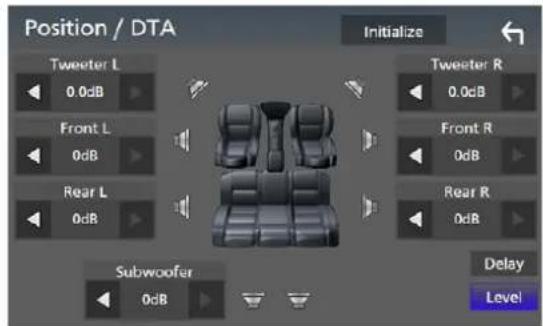 Position / DTA Tweeter L 0.0dB Front L 0dB Rear L 0dB Subwoofer 0dB Initialize Tweeter R 0.0dB Front R 0dB Rear R 0dB Delay Level