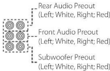 Rear Audio Preout (Left; White, Right; Red) Front Audio Preout (Left; White, Right; Red) Subwoofer Preout (Left; White, Right; Red)
