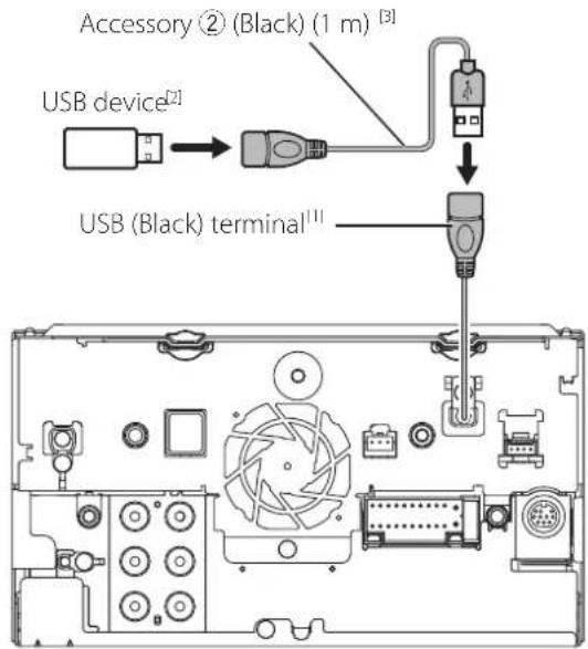 Accessory ② (Black) (1 m) [3] USB device[2] USB (Black) terminal[1]