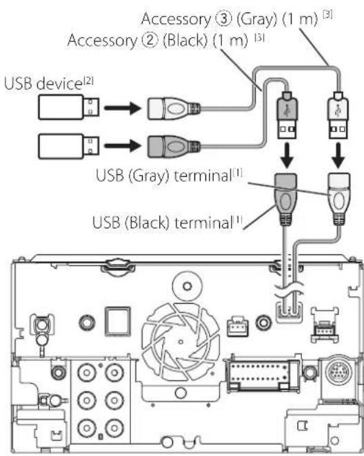 USB device[2] Accessory ③ (Gray) (1 m) [3] Accessory ② (Black) (1 m) [3] USB (Gray) terminal[1] USB (Black) terminal[1]