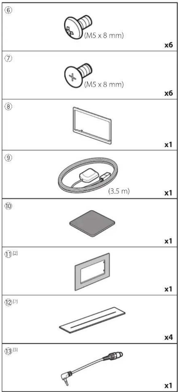 ⑥ (M5 x 8 mm) x6 ⑦ (M5 x 8 mm) x6 ⑧ x1 ⑨ (3.5 m) x1 ⑩ x1 ⑪[2] x1 ⑫[2] x4 ⑬[3] x1