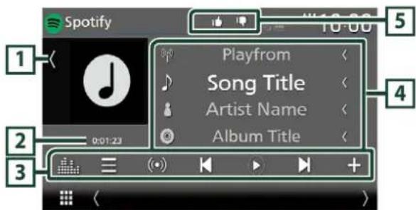 Spotify 1 2 3 0:01:23 Playfrom Song Title Artist Name Album Title 5 4